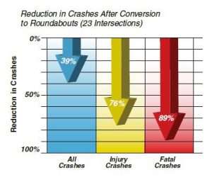 Graph_CrashReduce